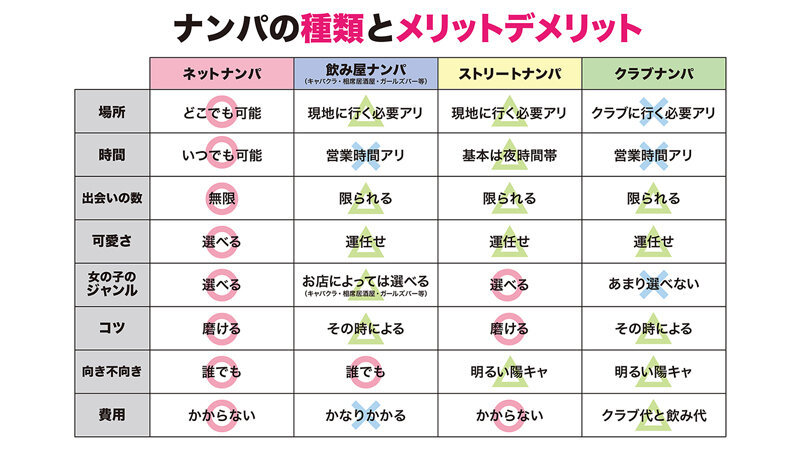 絶対ナンパが上手くなるAV【マッチングアプリ攻略編】